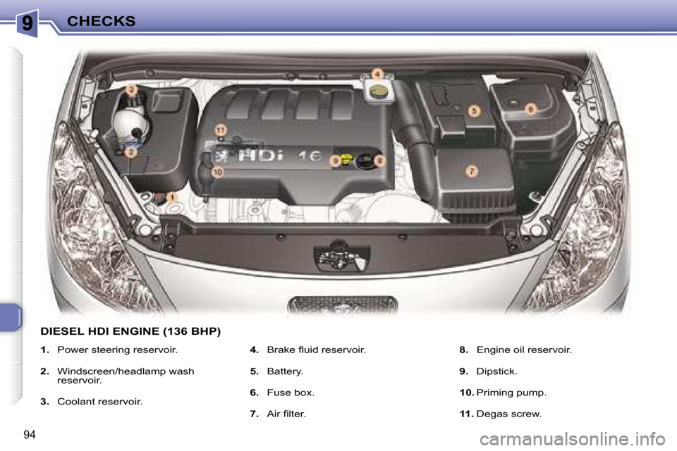 Peugeot 307 CC 2007.5  Owners Manual 94
CHECKS
DIESEL HDI ENGINE (136 BHP) 
   
1.     �P�o�w�e�r� �s�t�e�e�r�i�n�g� �r�e�s�e�r�v�o�i�r�.     
  
2.     �W�i�n�d�s�c�r�e�e�n�/�h�e�a�d�l�a�m�p� �w�a�s�h�  
reservoir.    
  
3.      Coolan