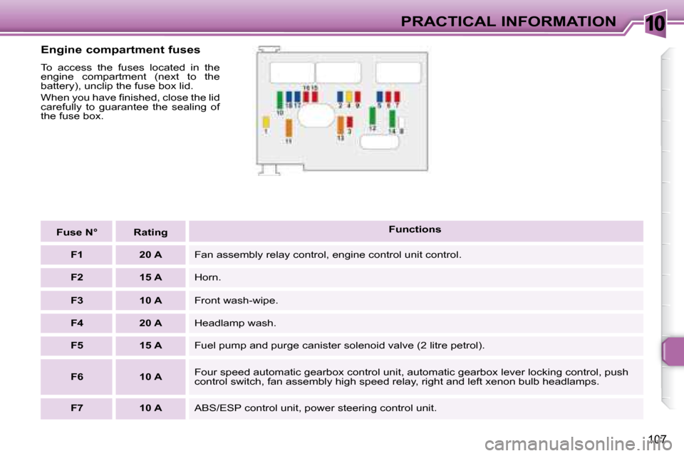 Peugeot 307 CC 2007.5  Owners Manual 10
107
PRACTICAL INFORMATION
  Engine compartment fuses  
 To  access  the  fuses  located  in  the  
�e�n�g�i�n�e�  �c�o�m�p�a�r�t�m�e�n�t�  �(�n�e�x�t�  �t�o�  �t�h�e� 
�b�a�t�t�e�r�y�)�,� �u�n�c�l�