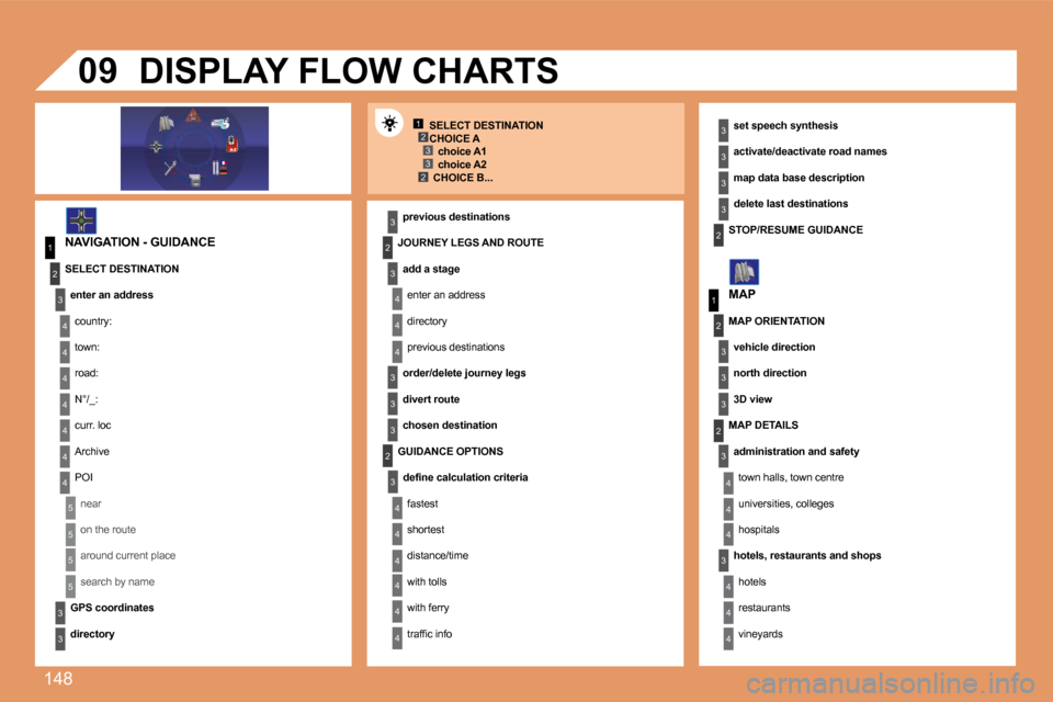 Peugeot 307 CC 2007.5  Owners Manual 148
12332
1
4
4
2
3
4
3
1
2
3
3
3
4
4
4
4
4
4
4
5
5
5
5
3
4
4
4
3
3
3
2
3
4
4
4
4
4
4
22
3
3
3
3
3
2
3
3
3
4
4
4
09SELECT DESTINATION
�N�A�V�I�G�A�T�I�O�N�	�-�	�G�U�I�D�A�N�C�E �p�r�e�v�i�o�u�s�	�d�e�