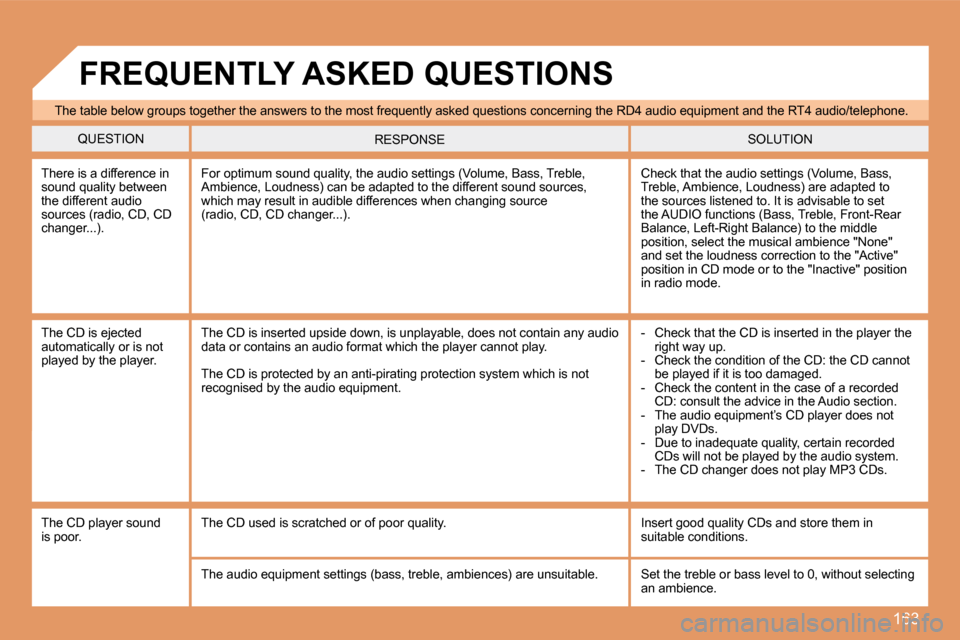 Peugeot 307 CC 2007.5  Owners Manual 163
The table below groups together the answers to the most frequently asked questions concerning the RD4  audio equipment and the RT4 audio/telephone.
QUESTION SOLUTION
RESPONSE
There is a difference