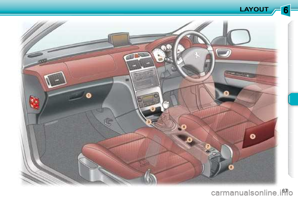 Peugeot 307 CC 2007.5 Manual PDF 67
LAYOUT   