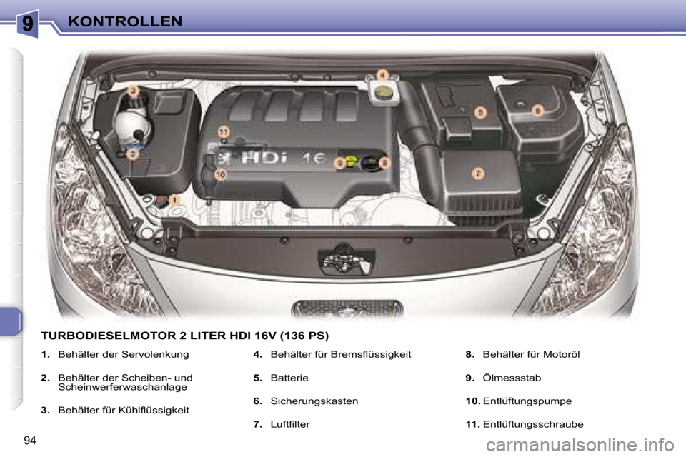 Peugeot 307 CC 2007.5  Betriebsanleitung (in German) 94
KONTROLLEN
  TURBODIESELMOTOR 2 LITER HDI 16V (136 PS) 
   
1.    Behälter der Servolenkung 
  
2.    Behälter der Scheiben- und 
Scheinwerferwaschanlage 
  
3.   �B�e�h�ä�l�t�e�r� �f�ü�r� �K�