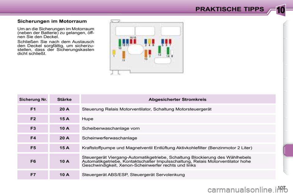 Peugeot 307 CC 2007.5  Betriebsanleitung (in German) 10
107
PRAKTISCHE TIPPS
  Sicherungen im Motorraum   
 
Um an die Sicherungen im Motorraum  
(neben der Batterie) zu gelangen, öff-
nen Sie den Deckel
.  
 Schließen  Sie  nach  dem  Austausch 
den 