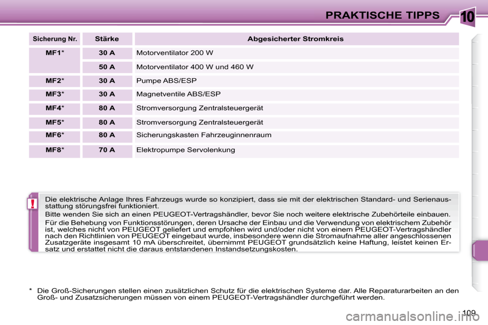 Peugeot 307 CC 2007.5  Betriebsanleitung (in German) 10
!
109
PRAKTISCHE TIPPS
  
Sicherung Nr.     
Stärke       Abgesicherter Stromkreis   
  
MF1   *      30 A    Motorventilator 200 W 
  
50 A     Motorventilator 400 W und 460 W  
  
MF2   *      3