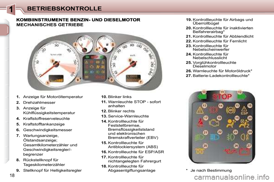 Peugeot 307 CC 2007.5  Betriebsanleitung (in German) 18
BETRIEBSKONTROLLE
   
1.    Anzeige für Motoröltemperatur 
  
2.    Drehzahlmesser 
  
3.    Anzeige für 
�K�ü�h�l�l� �ü�s�s�i�g�k�e�i�t�s�t�e�m�p�e�r�a�t�u�r� � 
  
4.    Kraftstoffreserveleu