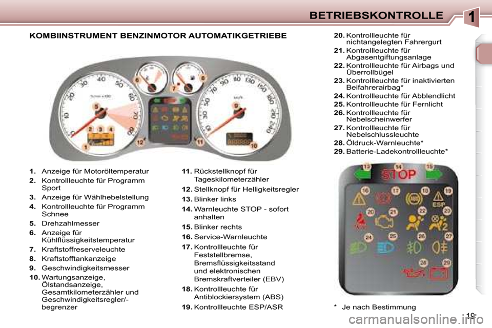 Peugeot 307 CC 2007.5  Betriebsanleitung (in German) 19
BETRIEBSKONTROLLE
   
1.    Anzeige für Motoröltemperatur 
  
2.    Kontrollleuchte für Programm 
Sport 
  
3.    Anzeige für Wählhebelstellung  
  
4.    Kontrollleuchte für Programm 
Schnee