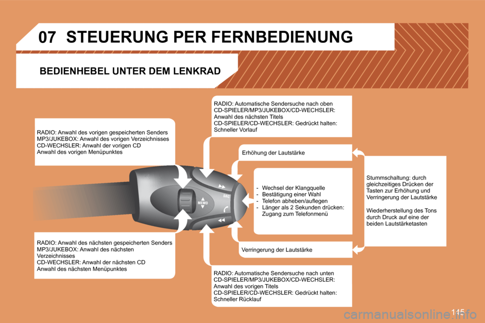 Peugeot 307 CC 2007.5 Betriebsanleitung (in German) 145
07
RADIO: Anwahl des vorigen gespeicherten Senders
MP3/JUKEBOX: Anwahl des vorigen Verzeichnisses
CD-WECHSLER: Anwahl der vorigen CD
Anwahl des vorigen Menüpunktes
RADIO: Anwahl des nächsten g Peugeot 307 CC 2007.5 Betriebsanleitung (in German) 145
07
RADIO: Anwahl des vorigen gespeicherten Senders
MP3/JUKEBOX: Anwahl des vorigen Verzeichnisses
CD-WECHSLER: Anwahl der vorigen CD
Anwahl des vorigen Menüpunktes
RADIO: Anwahl des nächsten g