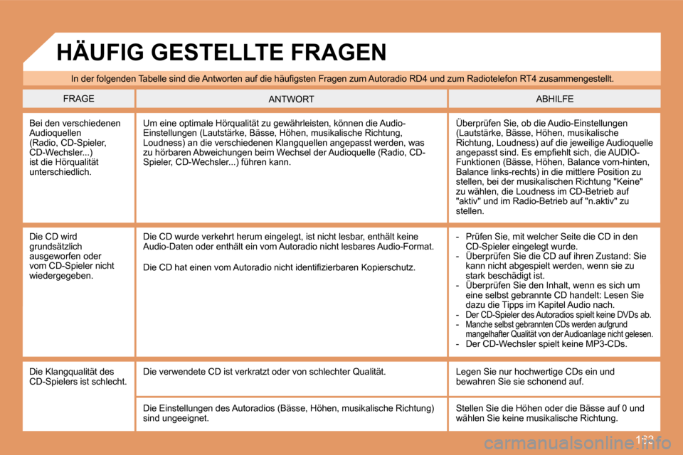 Peugeot 307 CC 2007.5  Betriebsanleitung (in German) 163
�I�n� �d�e�r� �f�o�l�g�e�n�d�e�n� �T�a�b�e�l�l�e� �s�i�n�d� �d�i�e� �A�n�t�w�o�r�t�e�n� �a�u�f� �d�i�e� �h�ä�u�i�g�s�t�e�n� �F�r�a�g�e�n� �z�u�m� �A�u�t�o�r�a�d�i�o� �R�D�4� �u�n�d� �z�u�m� �R�a�