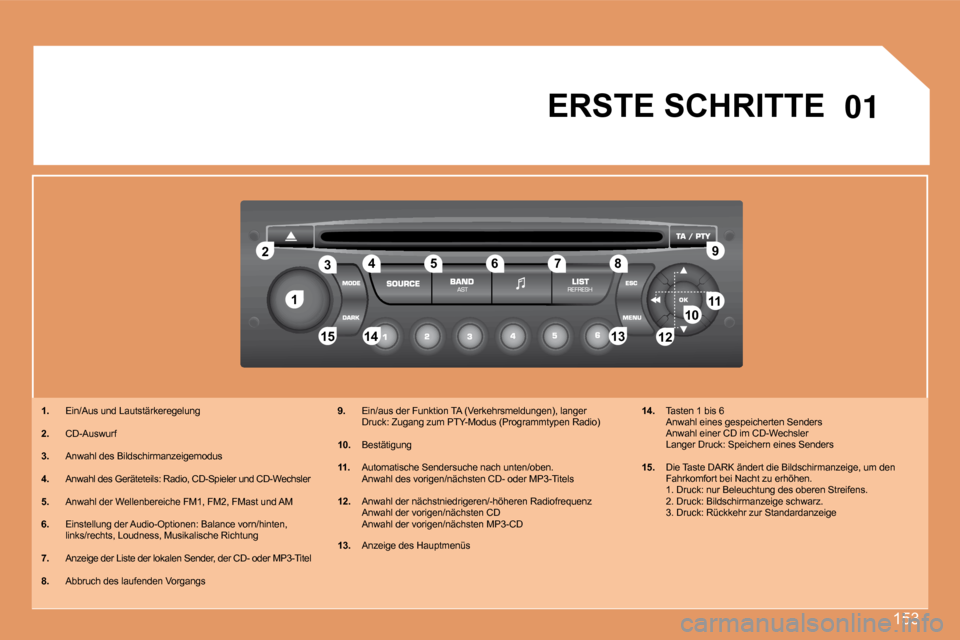 Peugeot 307 CC 2007.5  Betriebsanleitung (in German) 153
1
2
1011
12
13
14
15
3 4 5 6 7 8 9
120
1
ERSTE SCHRITTE
1.   Ein/Aus und Lautstärkeregelung
2.   CD-Auswurf
3.   Anwahl des Bildschirmanzeigemodus
4.   Anwahl des Geräteteils: Radio, CD-Spieler 