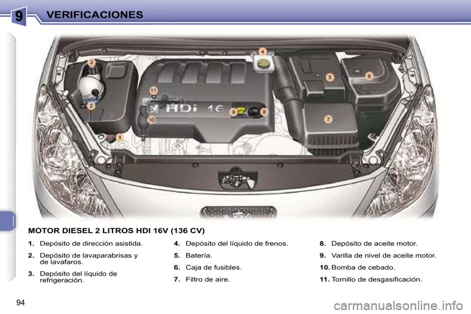 Peugeot 307 CC 2007.5  Manual del propietario (in Spanish) 94
VERIFICACIONES
  MOTOR DIESEL 2 LITROS HDI 16V (136 CV) 
   
1.     Depósito de dirección asistida.  
  
2.     Depósito de lavaparabrisas y 
de lavafaros.  
  
3.     Depósito del líquido de 