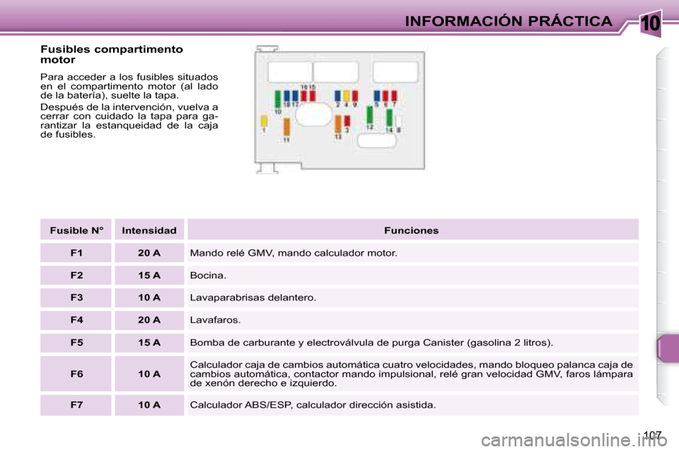 Peugeot 307 CC 2007.5 Manual del propietario (in Spanish) 10
107
INFORMACIÓN PRÁCTICA
Fusibles compartimento
motor
Para acceder a los fusibles situados
en el compartimento motor (al lado
de la batería), suelte la tapa.
Después de la in Peugeot 307 CC 2007.5 Manual del propietario (in Spanish) 10
107
INFORMACIÓN PRÁCTICA
Fusibles compartimento
motor
Para acceder a los fusibles situados
en el compartimento motor (al lado
de la batería), suelte la tapa.
Después de la in
