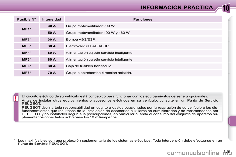 Peugeot 307 CC 2007.5 Manual del propietario (in Spanish) 10
!
109
INFORMACIÓN PRÁCTICA
Fusible N° Intensidad
Funciones
MF1 *
30 A Grupo motoventilador 200 W.
50 A Grupo motoventilador 400 W y 460 W.
MF2 * Peugeot 307 CC 2007.5 Manual del propietario (in Spanish) 10
!
109
INFORMACIÓN PRÁCTICA
Fusible N° Intensidad
Funciones
MF1 *
30 A Grupo motoventilador 200 W.
50 A Grupo motoventilador 400 W y 460 W.
MF2 *