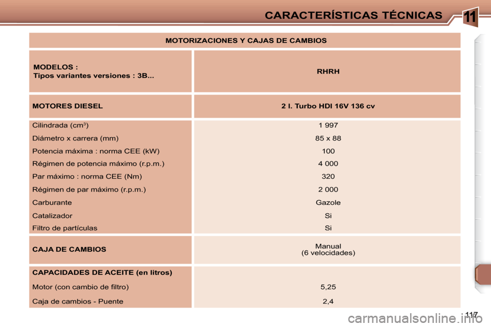 Peugeot 307 CC 2007.5  Manual del propietario (in Spanish) 11
117
CARACTERÍSTICAS TÉCNICAS
�M�O�T�O�R�I�Z�A�C�I�O�N�E�S�	�Y�	�C�A�J�A�S�	�D�E�	�C�A�M�B�I�O�S
      MODELOS :
Tipos variantes versiones : 3B...      
RHRH   
  
MOTORES DIESEL      
2 l. Turbo 