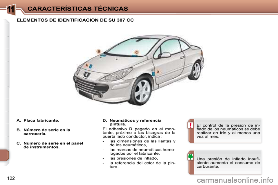 Peugeot 307 CC 2007.5  Manual del propietario (in Spanish) 11
!
122
CARACTERÍSTICAS TÉCNICAS
  ELEMENTOS DE IDENTIFICACIÓN DE SU 307 CC  
  
D.     Neumáticos y referencia  
pintura.    
 El  adhesivo    D   pegado  en  el  mon-
tante,  próximo  a  las  
