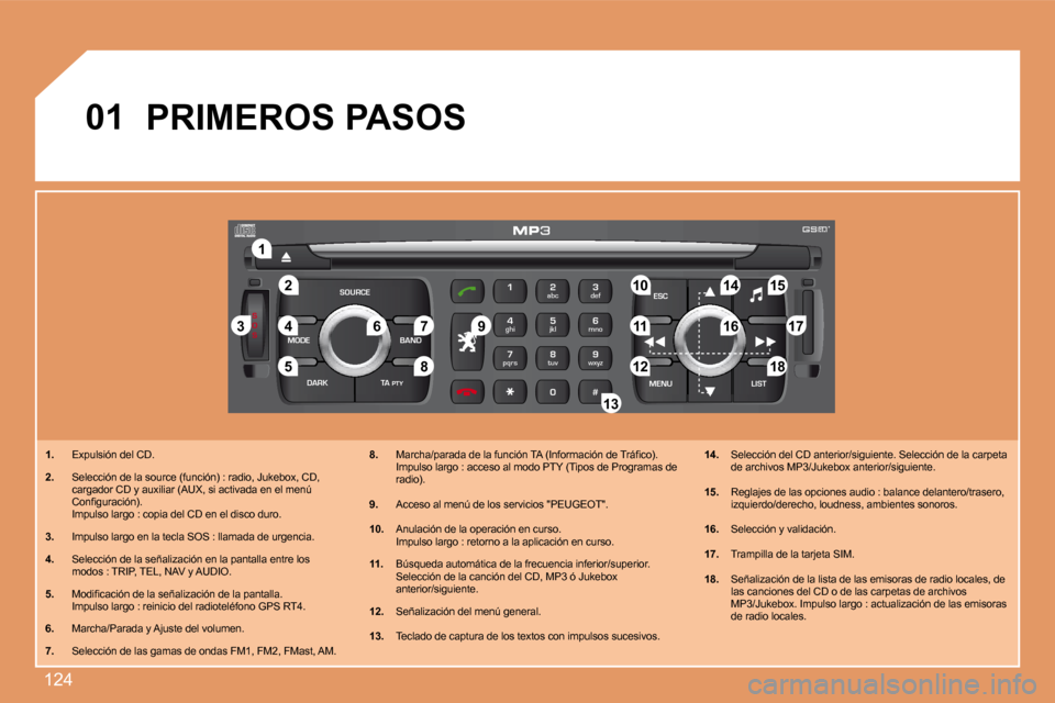 Peugeot 307 CC 2007.5  Manual del propietario (in Spanish) 124
S
O S
SOURCE
MODE BAND ESC
2
abc
5
jkl
8
tuv 3
def
6
mno
9
wxyz
1 4
ghi
7
pqrs
0 # MENU LIST
TA 
PTY
DARK
2
1
5
3 4
89 10 15
11 17 18
12 16
14
7
6
13
01
1.   Expulsión del CD.
2.   Selección de 