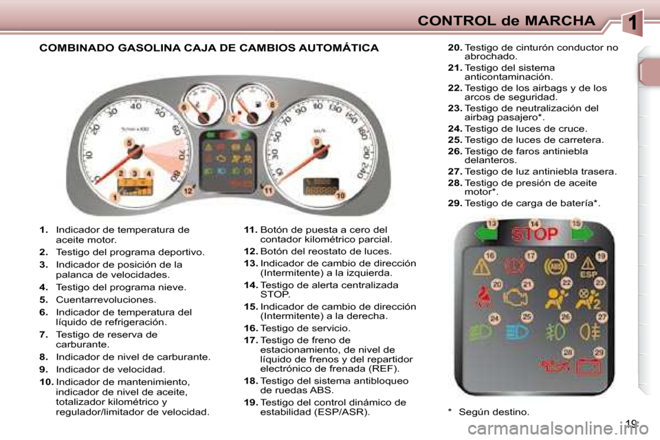 Peugeot 307 CC 2007.5  Manual del propietario (in Spanish) 19
CONTROL de MARCHA
   
1.    Indicador de temperatura de 
aceite motor. 
  
2.    Testigo del programa deportivo. 
  
3.    Indicador de posición de la 
palanca de velocidades. 
  
4.    Testigo de