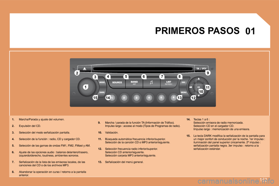 Peugeot 307 CC 2007.5  Manual del propietario (in Spanish) 153
1
2
1011
12
13
14
15
3 4 5 6 7 8 9
1201
PRIMEROS PASOS
1.   Marcha/Parada y ajuste del volumen.
2.   Expulsión del CD.
3.   Selección del modo señalización pantalla.
4.   Selección de la func