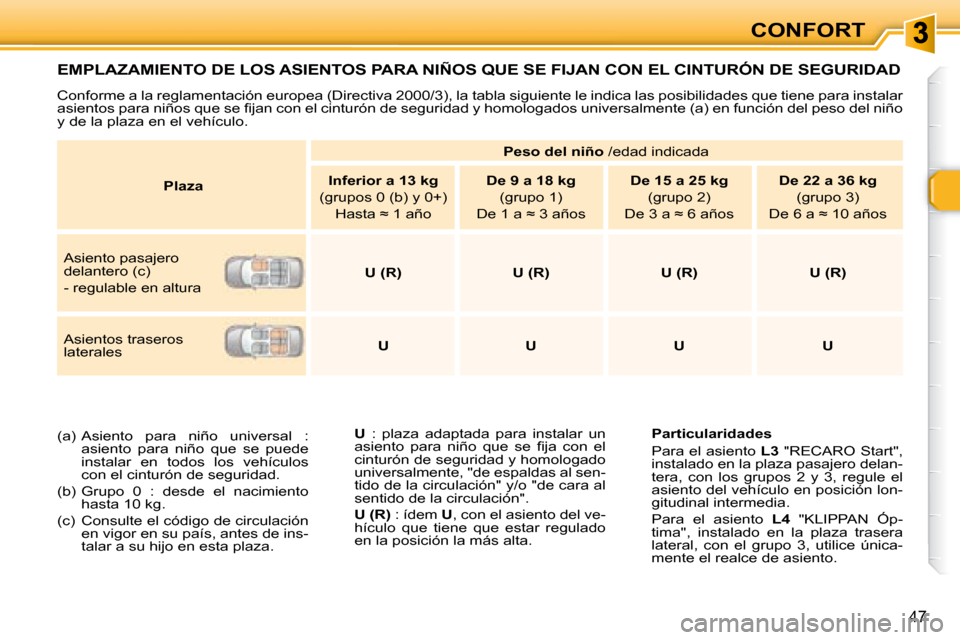 Peugeot 307 CC 2007.5  Manual del propietario (in Spanish) 47
CONFORT
 EMPLAZAMIENTO DE LOS ASIENTOS PARA NIÑOS QUE SE FIJAN CON EL CINTURÓN DE SEGURIDAD 
  
U    :  plaza  adaptada  para  instalar  un 
�a�s�i�e�n�t�o�  �p�a�r�a�  �n�i�ñ�o�  �q�u�e�  �s�e�