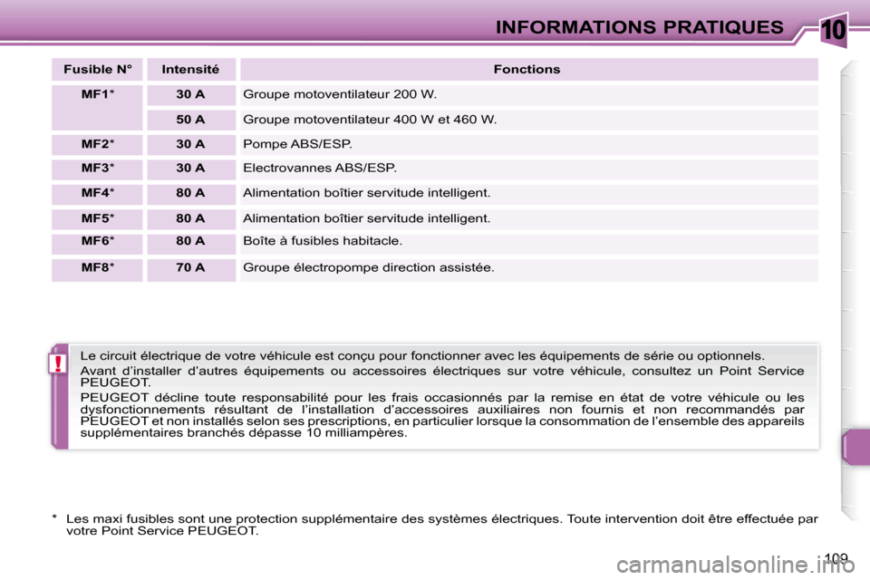 Peugeot 307 CC 2007.5  Manuel du propriétaire (in French) 10
!
109
INFORMATIONS PRATIQUES
  
Fusible N°      Intensité      
Fonctions   
  
MF1   *      30 A    Groupe motoventilateur 200 W. 
  
50 A     Groupe motoventilateur 400 W et 460 W. 
  
MF2   * 