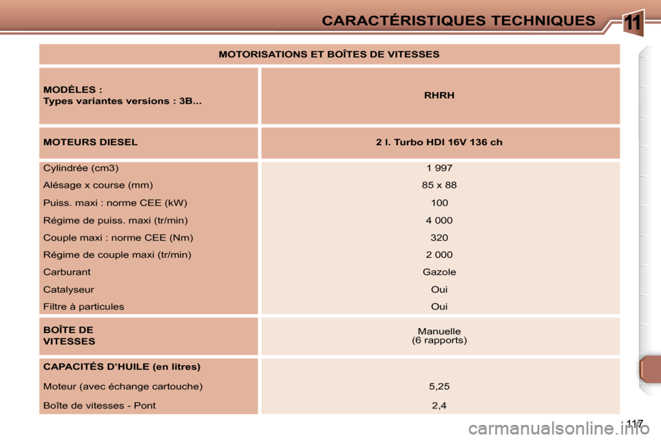 Peugeot 307 CC 2007.5 Manuel du propriétaire (in French) 11
117
CARACTÉRISTIQUES TECHNIQUES
MOTORISATIONS ET BOÎTES DE VITESSES
MODÈLES :
Types variantes versions : 3B...
RHRH
MOTEURS DIESEL
2 l. Turbo HDI 16V 136 ch Peugeot 307 CC 2007.5 Manuel du propriétaire (in French) 11
117
CARACTÉRISTIQUES TECHNIQUES
MOTORISATIONS ET BOÎTES DE VITESSES
MODÈLES :
Types variantes versions : 3B...
RHRH
MOTEURS DIESEL
2 l. Turbo HDI 16V 136 ch