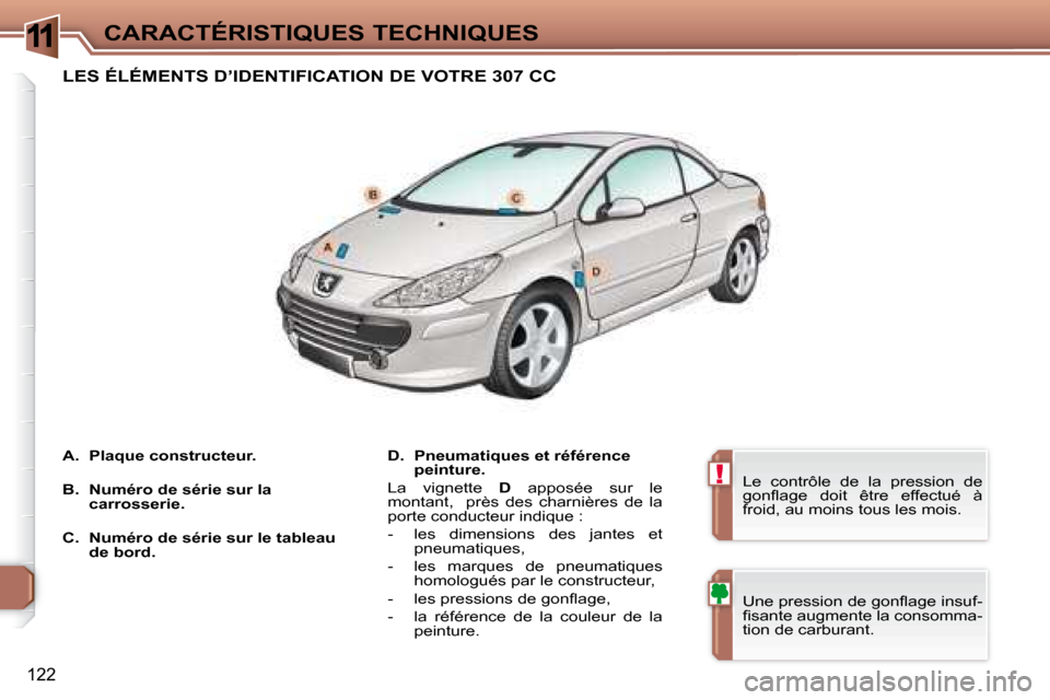 Peugeot 307 CC 2007.5 Manuel du propriétaire (in French) 11
!
122
CARACTÉRISTIQUES TECHNIQUES
LES ÉLÉMENTS D’IDENTIFICATION DE VOTRE 307 CC
D. Pneumatiques et référence
peinture.
La vignette D apposée sur le
montant, pr Peugeot 307 CC 2007.5 Manuel du propriétaire (in French) 11
!
122
CARACTÉRISTIQUES TECHNIQUES
LES ÉLÉMENTS D’IDENTIFICATION DE VOTRE 307 CC
D. Pneumatiques et référence
peinture.
La vignette D apposée sur le
montant, pr