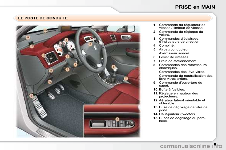 Peugeot 307 CC 2007.5  Manuel du propriétaire (in French) PRISE en MAIN
   
1.    Commande du régulateur de 
vitesse / limiteur de vitesse. 
  
2.    Commande de réglages du 
volant. 
  
3.    Commandes d’éclairage, 
d’indicateurs de direction. 
  
4.