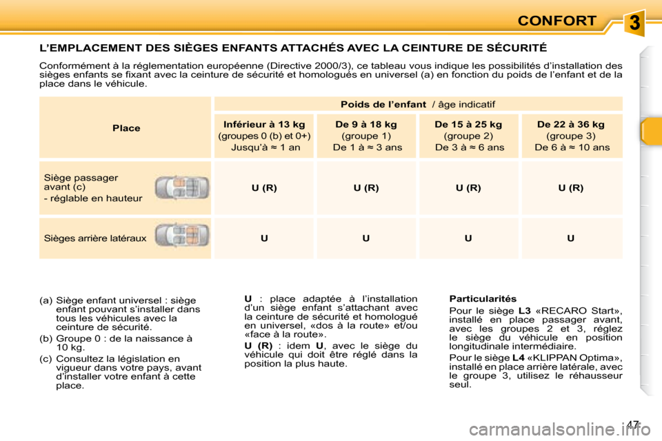 Peugeot 307 CC 2007.5  Manuel du propriétaire (in French) 47
CONFORT
 L’EMPLACEMENT DES SIÈGES ENFANTS ATTACHÉS AVEC LA CEINTURE DE SÉCURITÉ 
  
U    :  place  adaptée  à  l’installation 
d’un  siège  enfant  s’attachant  avec  
la ceinture de