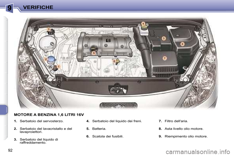 Peugeot 307 CC 2007.5  Manuale del proprietario (in Italian) 92
VERIFICHE
   
1.    Serbatoio del servosterzo. 
  
2.    Serbatoio del lavacristallo e del 
lavaproiettori. 
  
3.    Serbatoio del liquido di 
raffreddamento.    
4.    Serbatoio del liquido dei f