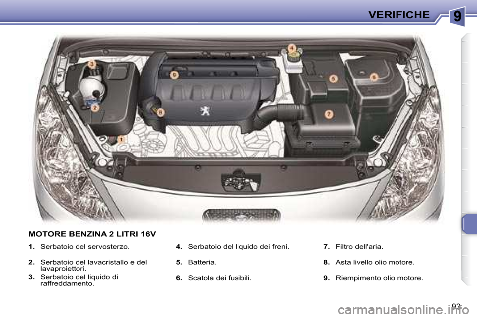 Peugeot 307 CC 2007.5  Manuale del proprietario (in Italian) 93
VERIFICHE
   
1.    Serbatoio del servosterzo. 
  
2.    Serbatoio del lavacristallo e del 
lavaproiettori. 
  
3.    Serbatoio del liquido di 
raffreddamento.    
4.    Serbatoio del liquido dei f