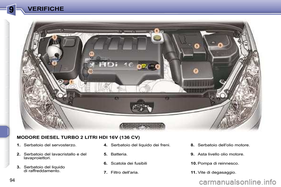 Peugeot 307 CC 2007.5  Manuale del proprietario (in Italian) 94
VERIFICHE
  MODORE DIESEL TURBO 2 LITRI HDI 16V (136 CV) 
   
1.    Serbatoio del servosterzo. 
  
2.    Serbatoio del lavacristallo e del 
lavaproiettori. 
  
3.    Serbatoio del liquido 
di raffr