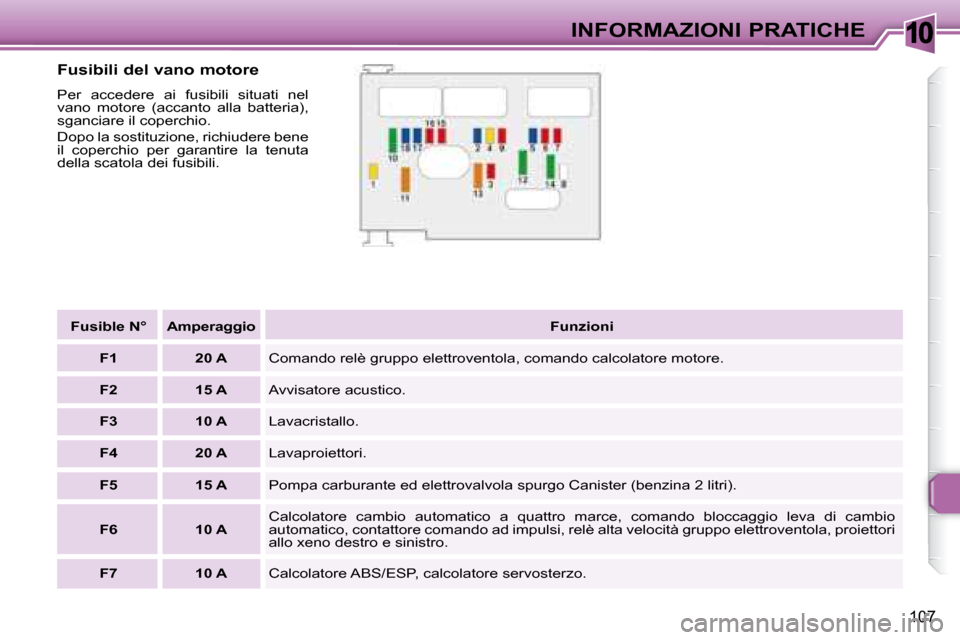 Peugeot 307 CC 2007.5  Manuale del proprietario (in Italian) 10
107
INFORMAZIONI PRATICHE
  Fusibili del vano motore   
 Per  accedere  ai  fusibili  situati  nel  
vano  motore  (accanto  alla  batteria), 
sganciare il coperchio.  
 Dopo la sostituzione, richi