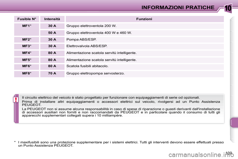 Peugeot 307 CC 2007.5  Manuale del proprietario (in Italian) 10
!
109
INFORMAZIONI PRATICHE
  
Fusible N°      Intensità      
Funzioni   
  
MF1   *      30 A    Gruppo elettroventola 200 W. 
  
50 A     Gruppo elettroventola 400 W e 460 W. 
  
MF2   *      