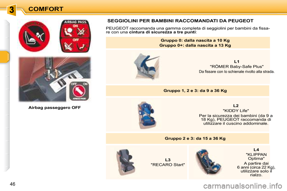 Peugeot 307 CC 2007.5  Manuale del proprietario (in Italian) 46
COMFORT    Airbag passeggero OFF    
  SEGGIOLINI PER BAMBINI RACCOMANDATI DA PEUGEOT 
� �P�E�U�G�E�O�T� �r�a�c�c�o�m�a�n�d�a� �u�n�a� �g�a�m�m�a� �c�o�m�p�l�e�t�a� �d�i� �s�e�g�g�i�o�l�i�n�i� �p�e