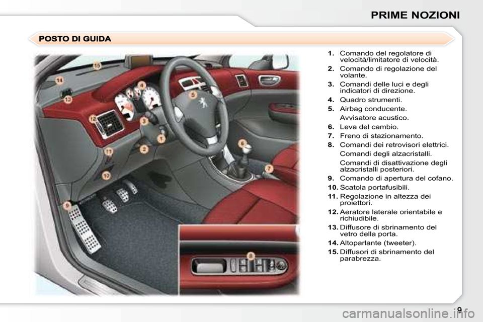 Peugeot 307 CC 2007.5  Manuale del proprietario (in Italian) PRIME NOZIONI
   
1.    Comando del regolatore di 
velocità/limitatore di velocità. 
  
2.    Comando di regolazione del 
volante. 
  
3.    Comandi delle luci e degli 
indicatori di direzione. 
  

