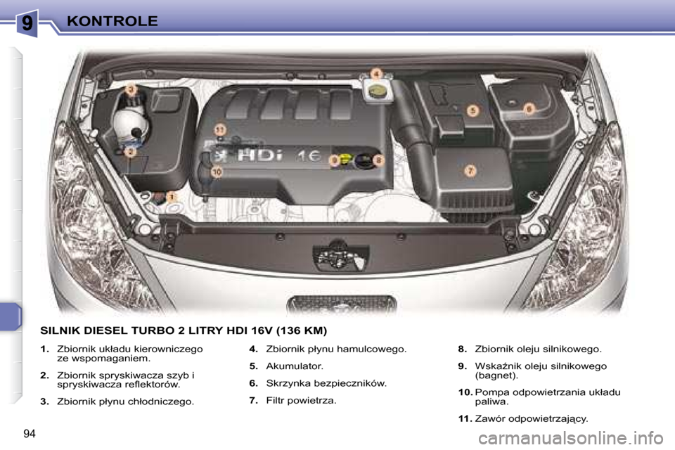 Peugeot 307 CC 2007.5  Instrukcja Obsługi (in Polish) 94
KONTROLE
� � �S�I�L�N�I�K� �D�I�E�S�E�L� �T�U�R�B�O� �2� �L�I�T�R�Y� �H�D�I� �1�6�V� �(�1�3�6� �K�M�)� 
   
�1�. � �  �Z�b�i�o�r�n�i�k� �u�k�ł�a�d�u� �k�i�e�r�o�w�n�i�c�z�e�g�o� 
�z�e� �w�s�p�o�m�