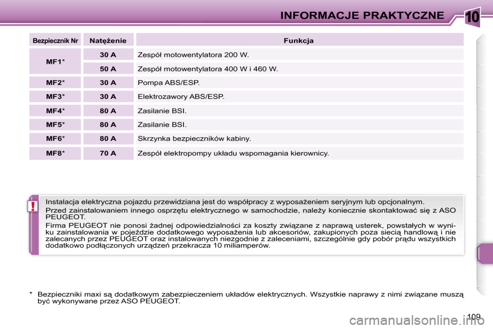 Peugeot 307 CC 2007.5  Instrukcja Obsługi (in Polish) 10
!
109
INFORMACJE PRAKTYCZNE
  
�B�e�z�p�i�e�c�z�n�i�k� �N�r     
�N�a�tG�e�n�i�e      
�F�u�n�k�c�j�a   
  
MF1   *     
30 A    � �Z�e�s�p�ó�ł� �m�o�t�o�w�e�n�t�y�l�a�t�o�r�a� �2�0�0� �W�.� 
