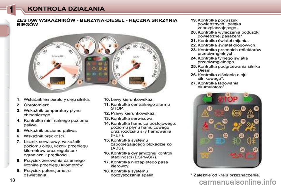 Peugeot 307 CC 2007.5  Instrukcja Obsługi (in Polish) 18
�K�O�N�T�R�O�L�A� �D�Z�I�A�Ł�A�N�I�A
   
1. � �  �W�s�k�aE�n�i�k� �t�e�m�p�e�r�a�t�u�r�y� �o�l�e�j�u� �s�i�l�n�i�k�a�.� 
  
2. � �  �O�b�r�o�t�o�m�i�e�r�z�.� 
  
3. � �  �W�s�k�aE�n�i�k� �t�e�m�