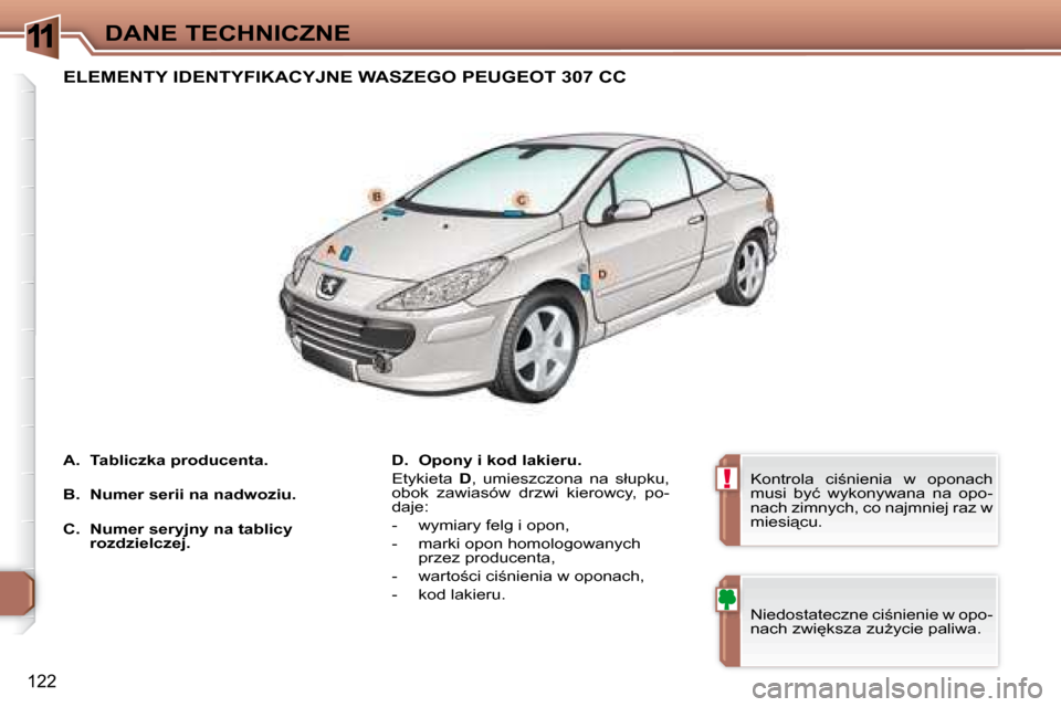 Peugeot 307 CC 2007.5  Instrukcja Obsługi (in Polish) 11
!
�1�2�2
DANE TECHNICZNE
  ELEMENTY IDENTYFIKACYJNE WASZEGO PEUGEOT 307 CC  
  
D.     Opony i kod lakieru.    
� �E�t�y�k�i�e�t�a�  �  D� �,�  �u�m�i�e�s�z�c�z�o�n�a�  �n�a�  �s�ł�u�p�k�u�,� 
�o�