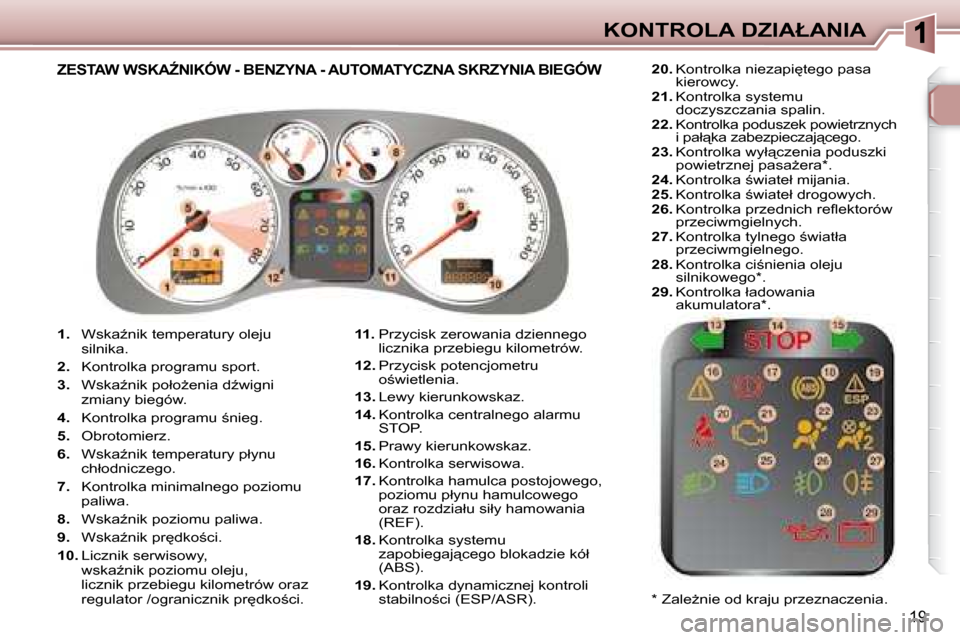 Peugeot 307 CC 2007.5  Instrukcja Obsługi (in Polish) 19
�K�O�N�T�R�O�L�A� �D�Z�I�A�Ł�A�N�I�A
   
1. � �  �W�s�k�aE�n�i�k� �t�e�m�p�e�r�a�t�u�r�y� �o�l�e�j�u� 
�s�i�l�n�i�k�a�.� 
  
2. � �  �K�o�n�t�r�o�l�k�a� �p�r�o�g�r�a�m�u� �s�p�o�r�t�.� 
  
3. � �