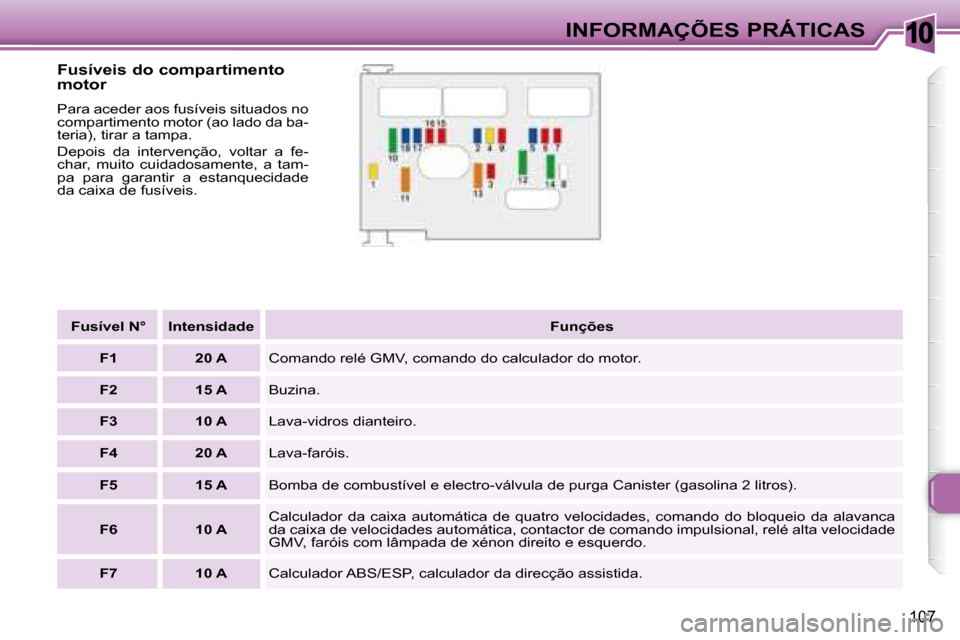 Peugeot 307 CC 2007.5  Manual do proprietário (in Portuguese) 10
107
 INFORMAÇÕES PRÁTICAS
  Fusíveis do compartimento  
motor  
 Para aceder aos fusíveis situados no  
compartimento motor (ao lado da ba-
teria), tirar a tampa.  
 Depois  da  intervenção,