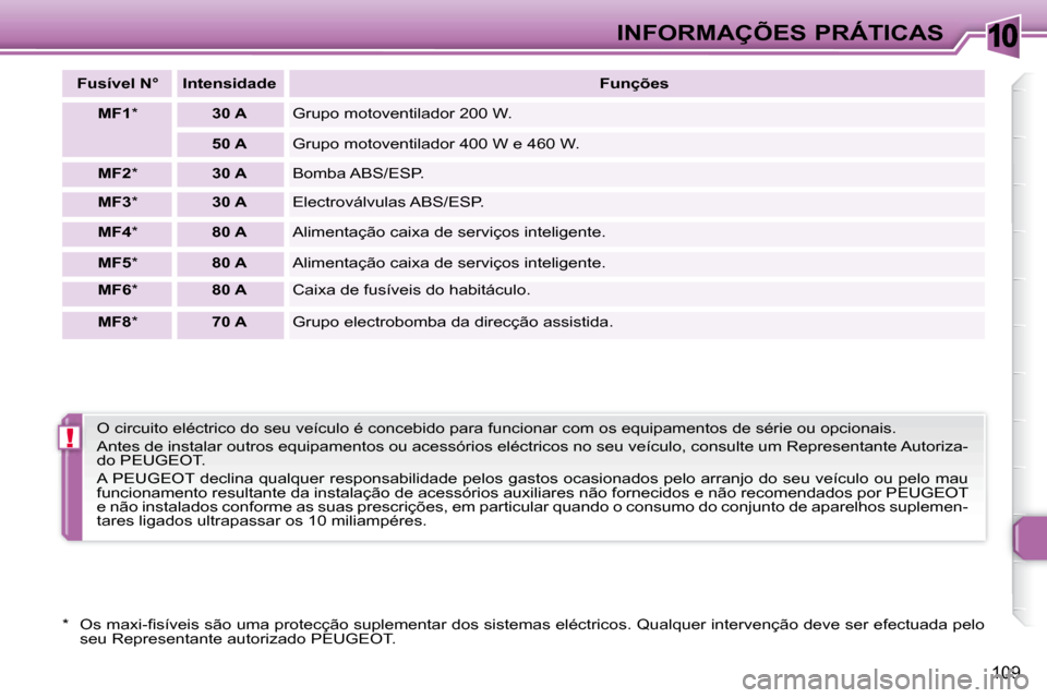 Peugeot 307 CC 2007.5  Manual do proprietário (in Portuguese) 10
!
109
 INFORMAÇÕES PRÁTICAS
  
Fusível N°      Intensidade      
Funções   
  
MF1   *      30 A    Grupo motoventilador 200 W. 
  
50 A     Grupo motoventilador 400 W e 460 W. 
  
MF2   *  