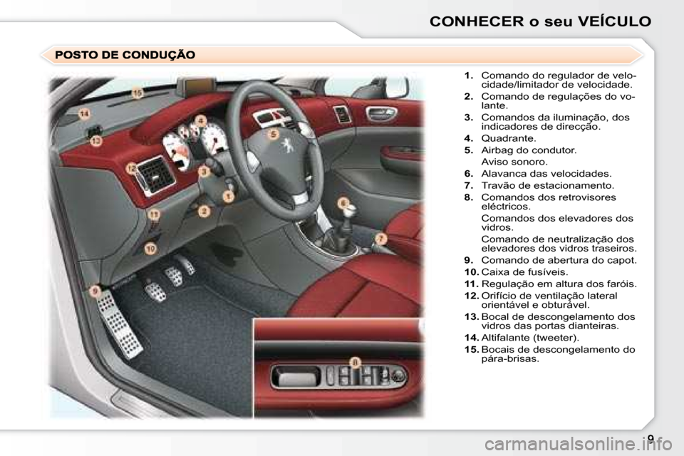 Peugeot 307 CC 2007.5  Manual do proprietário (in Portuguese) CONHECER o seu VEÍCULO
   
1.    Comando do regulador de velo-
cidade/limitador de velocidade. 
  
2.    Comando de regulações do vo-
lante. 
  
3.    Comandos da iluminação, dos 
indicadores de 
