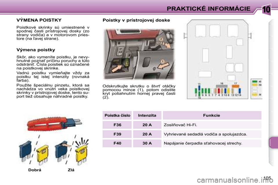 Peugeot 307 CC 2007.5  Užívateľská príručka (in Slovak) 10
105
PRAKTICKÉ INFORMÁCIE
�	�	�	�	�	�	�	�	�	�	�	�	�	�V�Ý�M�E�N�A�	�P�O�I�S�T�K�Y�	
� �P�o�i�s�t�k�o�v�é�  �s�k�r�i�n�k�y�  �s�ú�  �u�m�i�e�s�t�n�e�n�é�  �v�  
�s�p�o�d�n�e�j�  �č�a�s�t�i�  �p