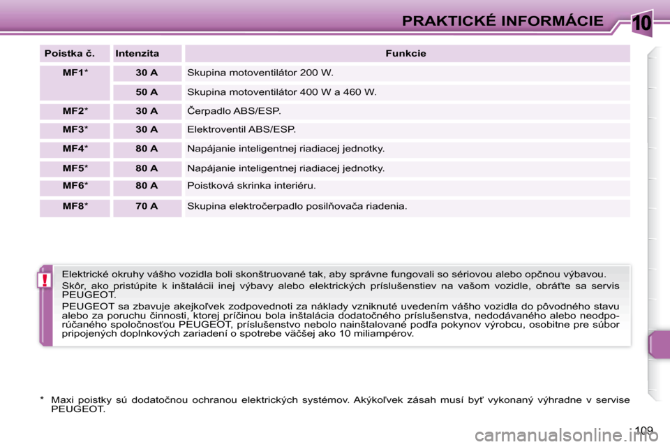 Peugeot 307 CC 2007.5  Užívateľská príručka (in Slovak) 10
!
109
PRAKTICKÉ INFORMÁCIE
  
�P�o�i�s�t�k�a�	�č�.      Intenzita      
Funkcie   
  
MF1   *      30 A   � �S�k�u�p�i�n�a� �m�o�t�o�v�e�n�t�i�l�á�t�o�r� �2�0�0� �W�.� 
  
50 A    � �S�k�u�p�i�