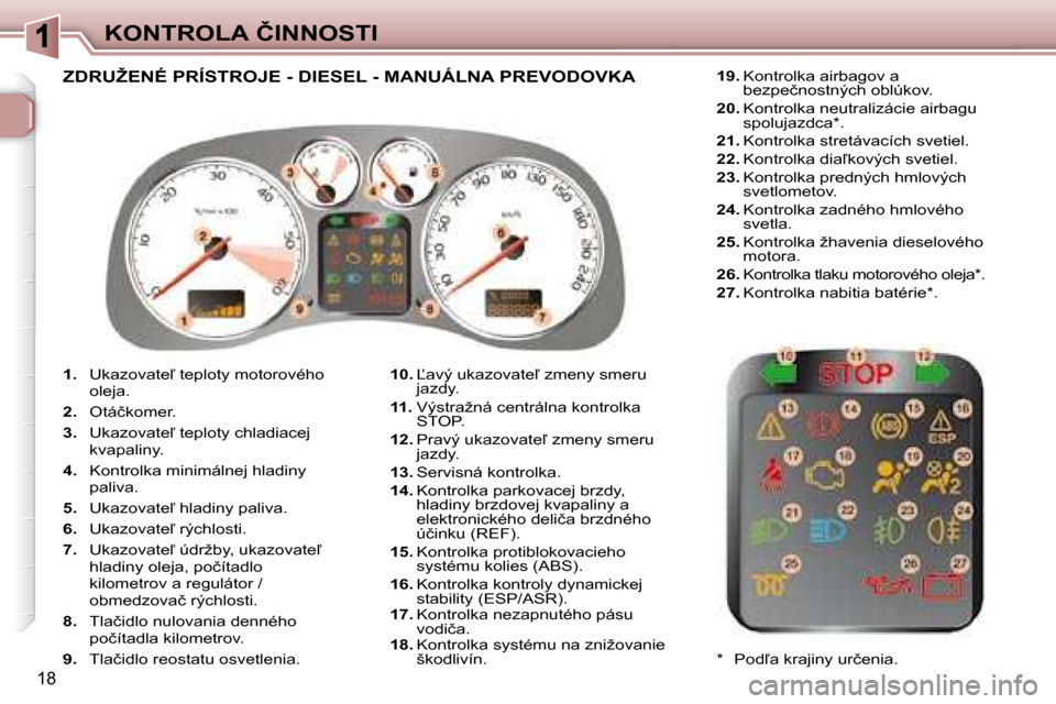 Peugeot 307 CC 2007.5  Užívateľská príručka (in Slovak) 18
�K�O�N�T�R�O�L�A�	�Č�I�N�N�O�S�T�I
    
1. � �  �U�k�a�z�o�v�a�t�e-� �t�e�p�l�o�t�y� �m�o�t�o�r�o�v�é�h�o� 
�o�l�e�j�a�.� 
  
2. � �  �O�t�á�č�k�o�m�e�r�.� 
  
3. � �  �U�k�a�z�o�v�a�t�e-� �t