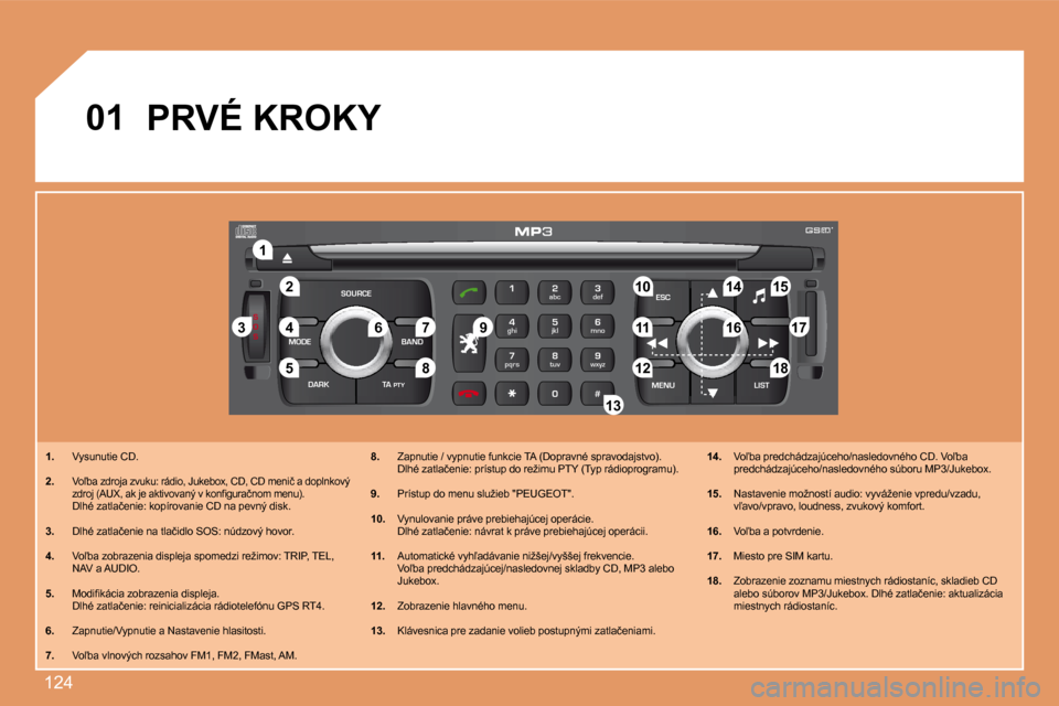 Peugeot 307 CC 2007.5  Užívateľská príručka (in Slovak) 124
S
O S
SOURCE
MODE BAND ESC
2
abc
5
jkl
8
tuv 3
def
6
mno
9
wxyz
1 4
ghi
7
pqrs
0 # MENU LIST
TA 
PTY
DARK
2
1
5
3 4
89 10 15
11 17 18
12 16
14
7
6
13
01
1.   Vysunutie CD.
2.  
�V�o-�b�a� �z�d�r�