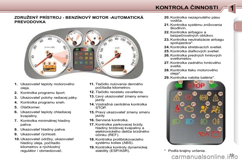 Peugeot 307 CC 2007.5  Užívateľská príručka (in Slovak) 19
�K�O�N�T�R�O�L�A�	�Č�I�N�N�O�S�T�I
   
1. � �  �U�k�a�z�o�v�a�t�e-� �t�e�p�l�o�t�y� �m�o�t�o�r�o�v�é�h�o� 
�o�l�e�j�a�.� 
  
2. � �  �K�o�n�t�r�o�l�k�a� �p�r�o�g�r�a�m�u� �š�p�o�r�t�.� 
  
3. �