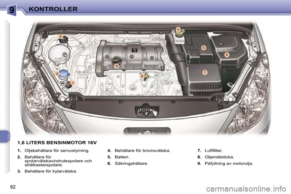 Peugeot 307 CC 2007.5  Ägarmanual (in Swedish) 92
KONTROLLER
   
1.    Oljebehållare för servostyrning. 
  
2.    Behållare för 
spolarvätskavindrutespolare och  
strålkastarspolare. 
  
3.    Behållare för kylarvätska.    
4.    Behålla