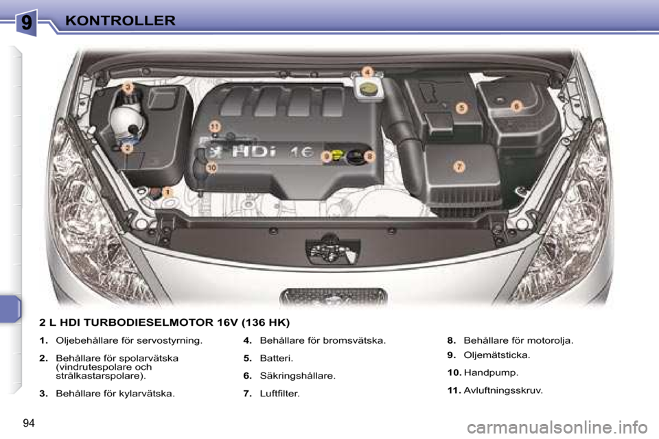 Peugeot 307 CC 2007.5  Ägarmanual (in Swedish) 94
KONTROLLER
  2 L HDI TURBODIESELMOTOR 16V (136 HK) 
   
1.    Oljebehållare för servostyrning. 
  
2.    Behållare för spolarvätska 
(vindrutespolare och  
strålkastarspolare). 
  
3.    Beh