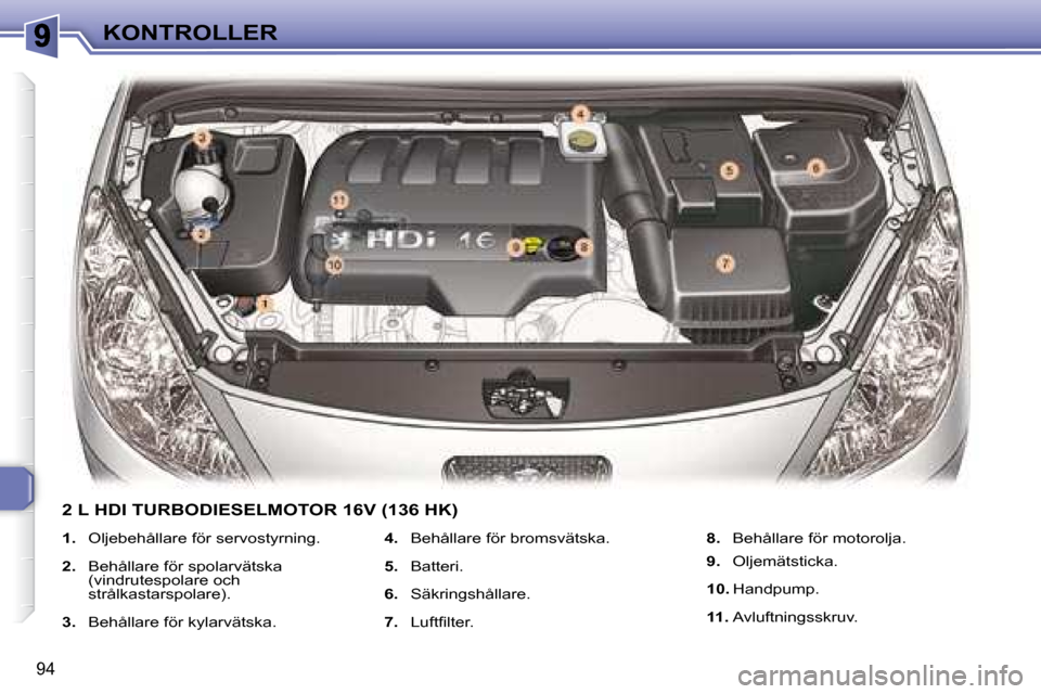 Peugeot 307 CC 2007.5  Ägarmanual (in Swedish) 94
KONTROLLER
  2 L HDI TURBODIESELMOTOR 16V (136 HK) 
   
1.    Oljebehållare för servostyrning. 
  
2.    Behållare för spolarvätska 
(vindrutespolare och  
strålkastarspolare). 
  
3.    Beh�